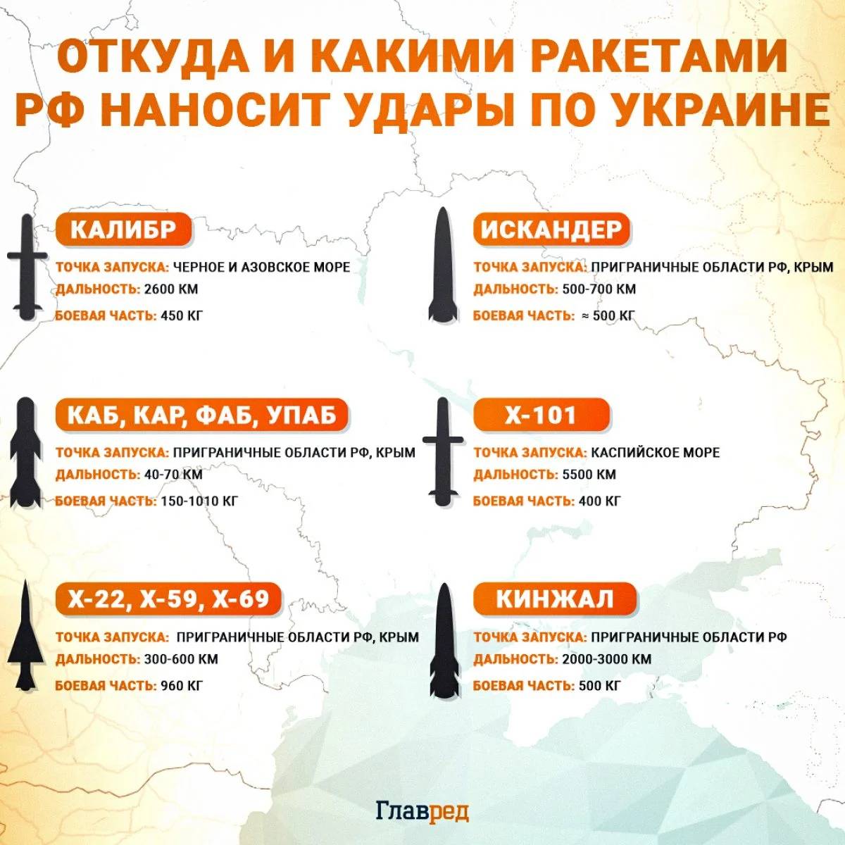 Откъде и с какви ракети атакува Русия
